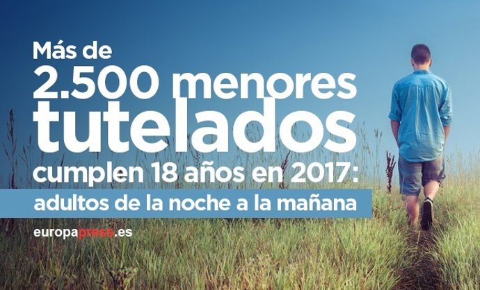 Menores tutelados que cumplen los 18 años 