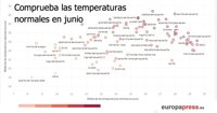 ¿Es normal este calor en junio? Compruébalo aquí