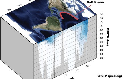 Cambio Climático