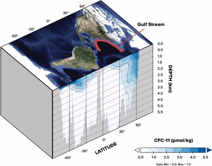 Concentraciones de CFC en la profundidad del Océano Atlántico