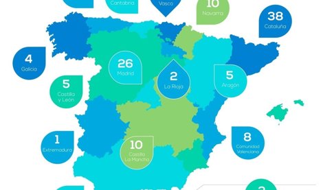 Cooperación y Desarrollo