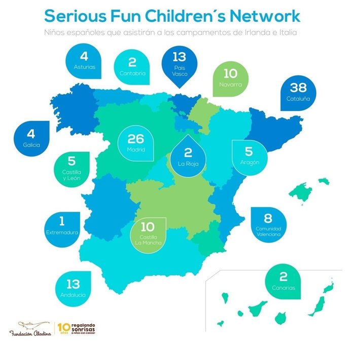 140 Niños Con Cáncer Van De Campamento Gracias A Fundación Aladina