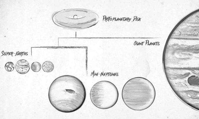 El árbol de familia de los exoplanetas