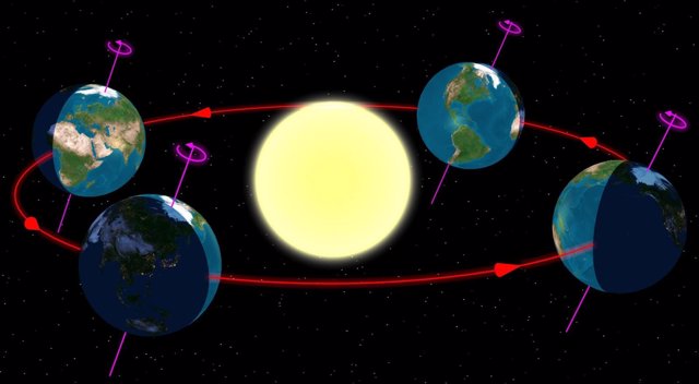 Solsiticio de verano en el hemisferio norte a la izquierda