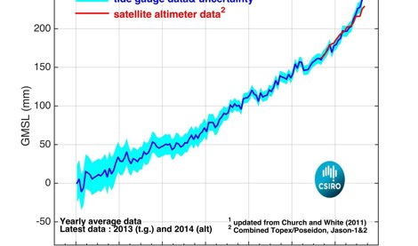 Cambio Climático