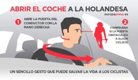 Abrir el coche a la holandesa: un sencillo gesto que puede salvar la vida a los ciclistas