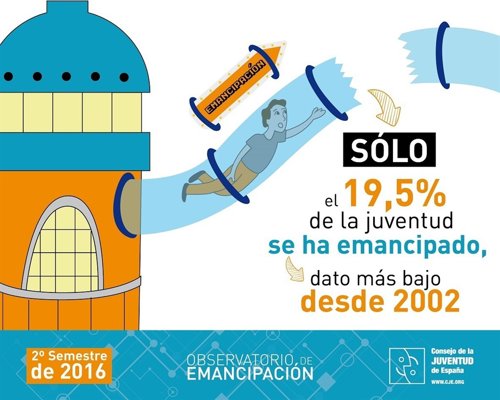 Observatorio de la Emancipación del CJE