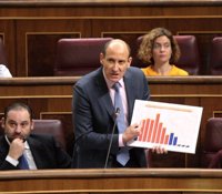 El PSOE se queda solo en el Congreso rechazando actividades privadas de los diputados