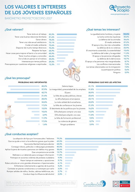 B. INFOGRAFIA CRS SCOPIO - VALORES INTERESES