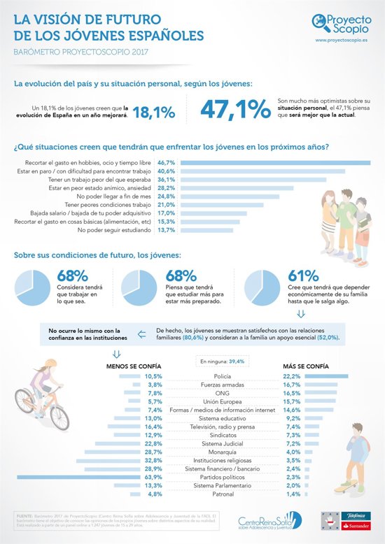 C. INFOGRAFIA CRS SCOPIO - VISION FUTURO