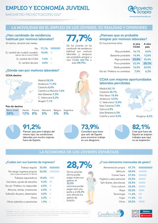 A. INFOGRAFIA CRS SCOPIO - EMPLEO ECONOMIA