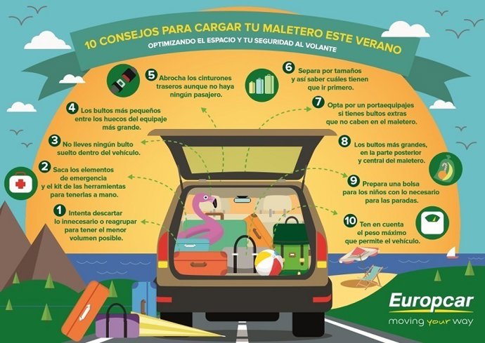 Decálogo de consejos para cargar el maletero Europcar