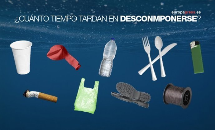 Tiempo de descomposición de los plásticos en el mar