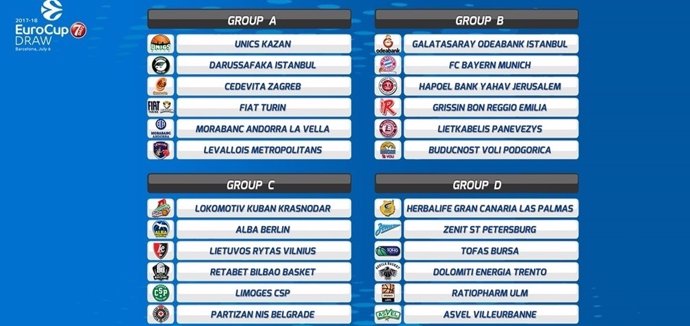 Sorteo de la fase de grupos de la EuroCup 2017-18