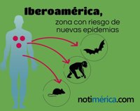 Iberoamérica, zona con riesgo de nuevas epidemias