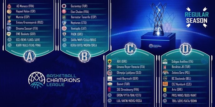 Cuadro de resultados en la Basketball Champions League