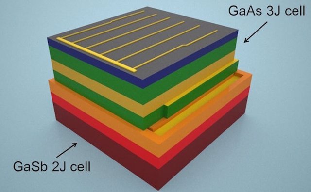 Composición de la nueva célula solar