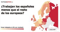 ¿Trabajan los españoles menos que el resto de europeos?