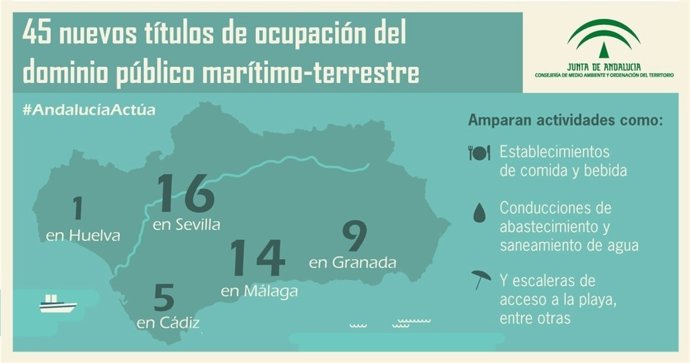La Junta concede nuevos títulos de ocupación del dominio marítimo-terrestre