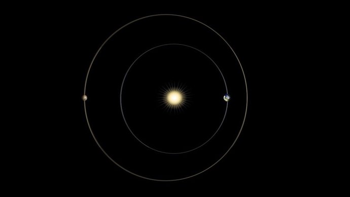 Conjunción solar de Marte y la Tierra