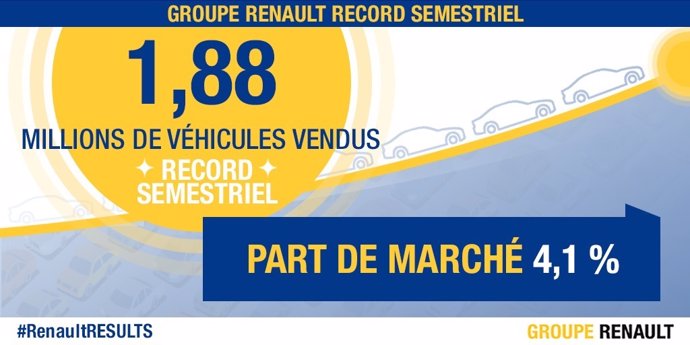 Resultados Grupo Renault primer semestre 2017