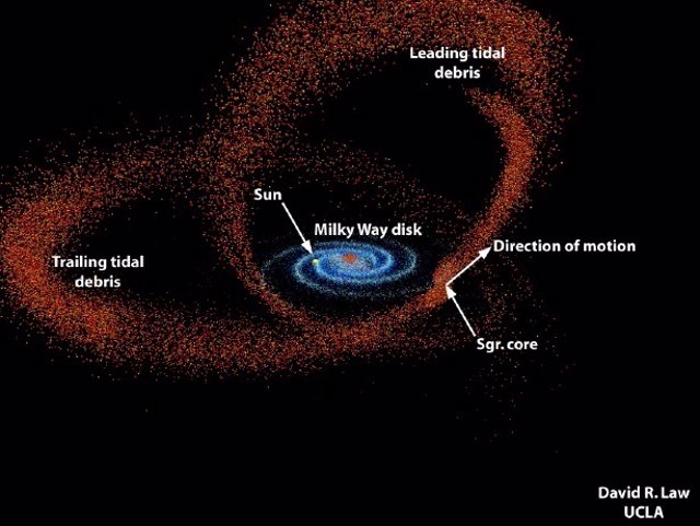 Galaxia satélite Sagitario y su estela de escombros