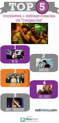 Las 5 versiones más extraordinarias de 'Despacito'