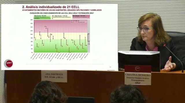 Presentación del nuevo informe de la AIReF
