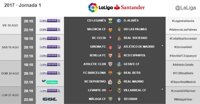 La Liga comenzará el viernes 18 de agosto con el Leganés-Alavés