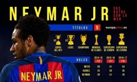 La marcha de Neymar pone fin a una 'MSN' del Barça que batió todos los récords