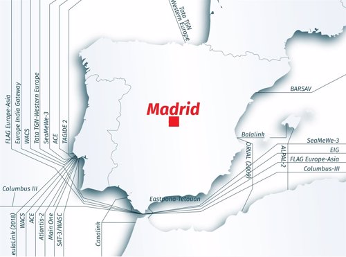 Red de conexiones de DE-CIX Madrid