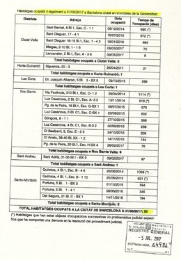 Alberto Fernández Denuncia Ocupacions Il·legals En Pisos Públics De Més De Tres