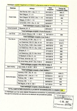 Alberto Fernández Denuncia Ocupacions Il·legals En Pisos Públics De Més De Tres