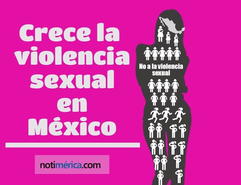 Crece La Violencia Sexual En México Más De Una Violación Cada Hora