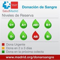 Los hospitales madrileños necesitan de manera urgente sangre AB-