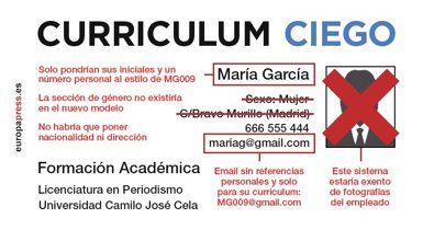 Economía Finanzas