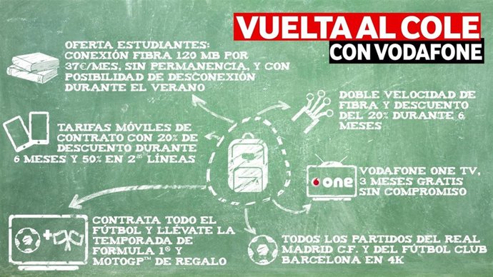 Campanya "Tornada al Col·le' de Vodafone