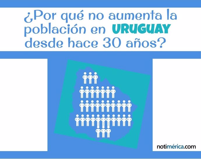¿Por Qué No Aumenta La Población En Uruguay Desde Hace 30 Años?
