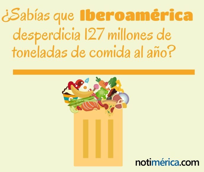 ¿Sabías Que Iberoamérica Desperdicia 127 Millones De Toneladas De Comida Al Año?