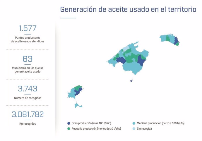 Generación de aceite usado por territorios en Baleares