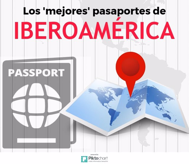 Pasaportes América Latina