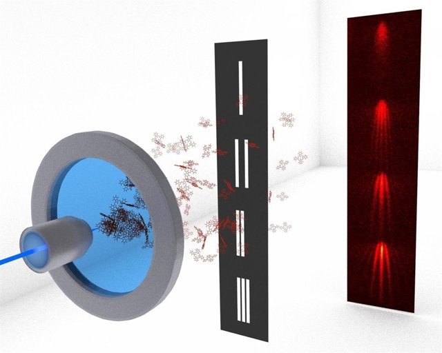 Esquema del experimento