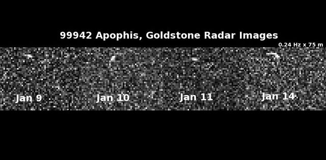 Seguimiento por radar de Apophis