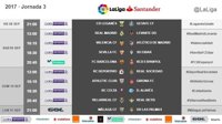 LaLiga adelanta el Leganés-Getafe de la jornada 3 al viernes y pasa el Celta-Alavés al domingo