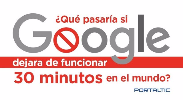 30 Minutos Con Google Caído En Todo El Mundo 