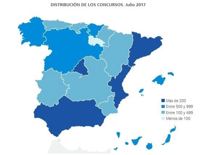 Concursos empresariales Julio 2017