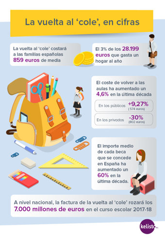 Infografía vuelta al cole