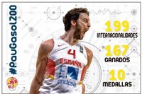 Pau Gasol entrará en el 'club de los 200'ante Montenegro