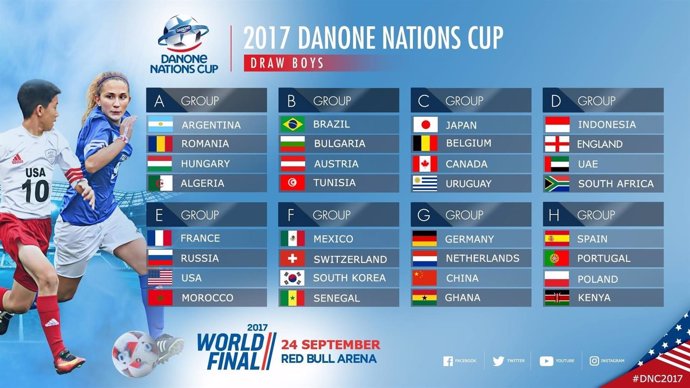 Grupos de la Fase Final de la Danone Nations Cup