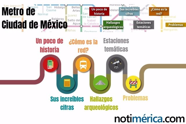 Metro de la Ciudad de México, casi medio siglo de vida